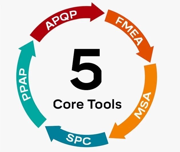 automotive quality tools_Edited